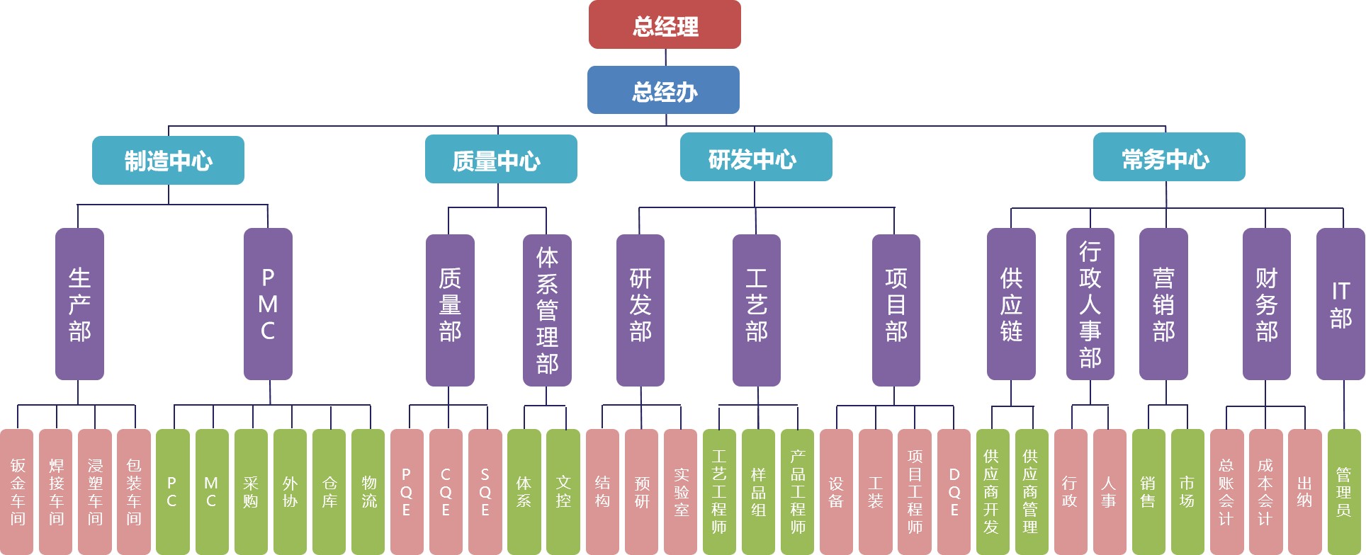 人禾電子——企業(yè)組織架構(gòu)圖.jpg